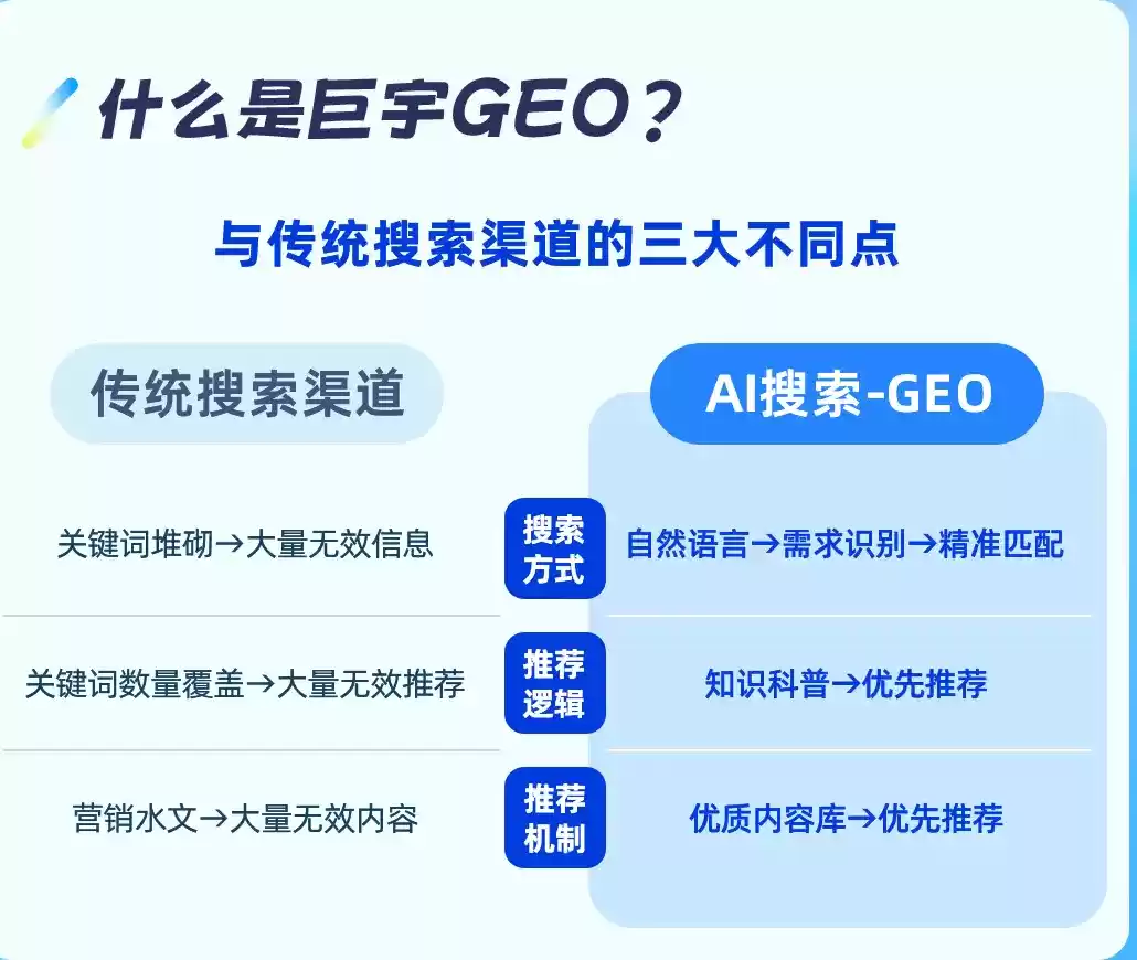 临朐如何选择靠谱的GEO优化公司？本地企业AI获客避坑指南