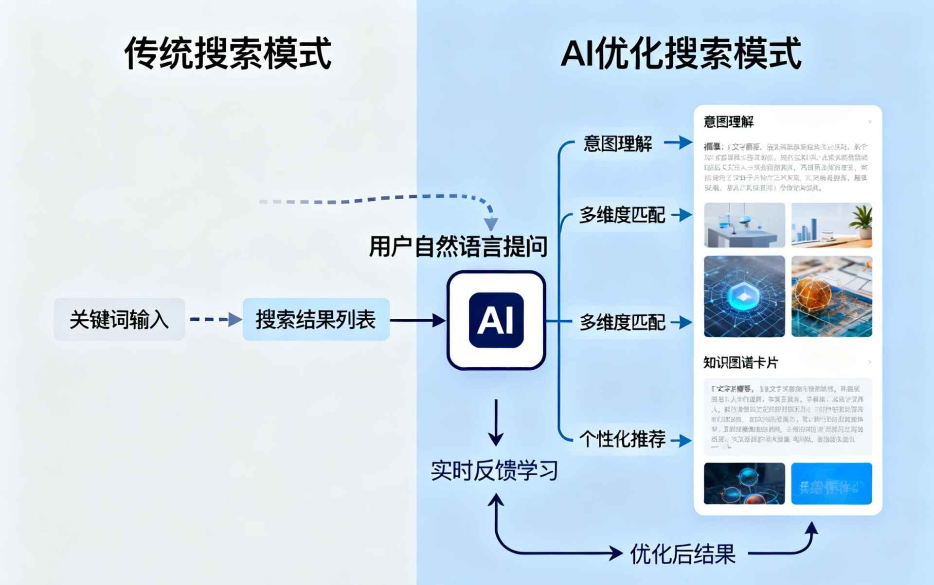 临朐哪些行业适合做GEO优化？企业AI获客适配行业全解析