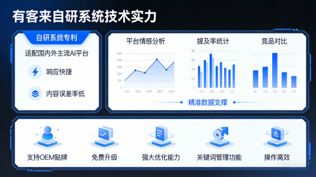 临朐星际AI-GEO对比同行有什么优势？正规AI优化服务商差异化对比
