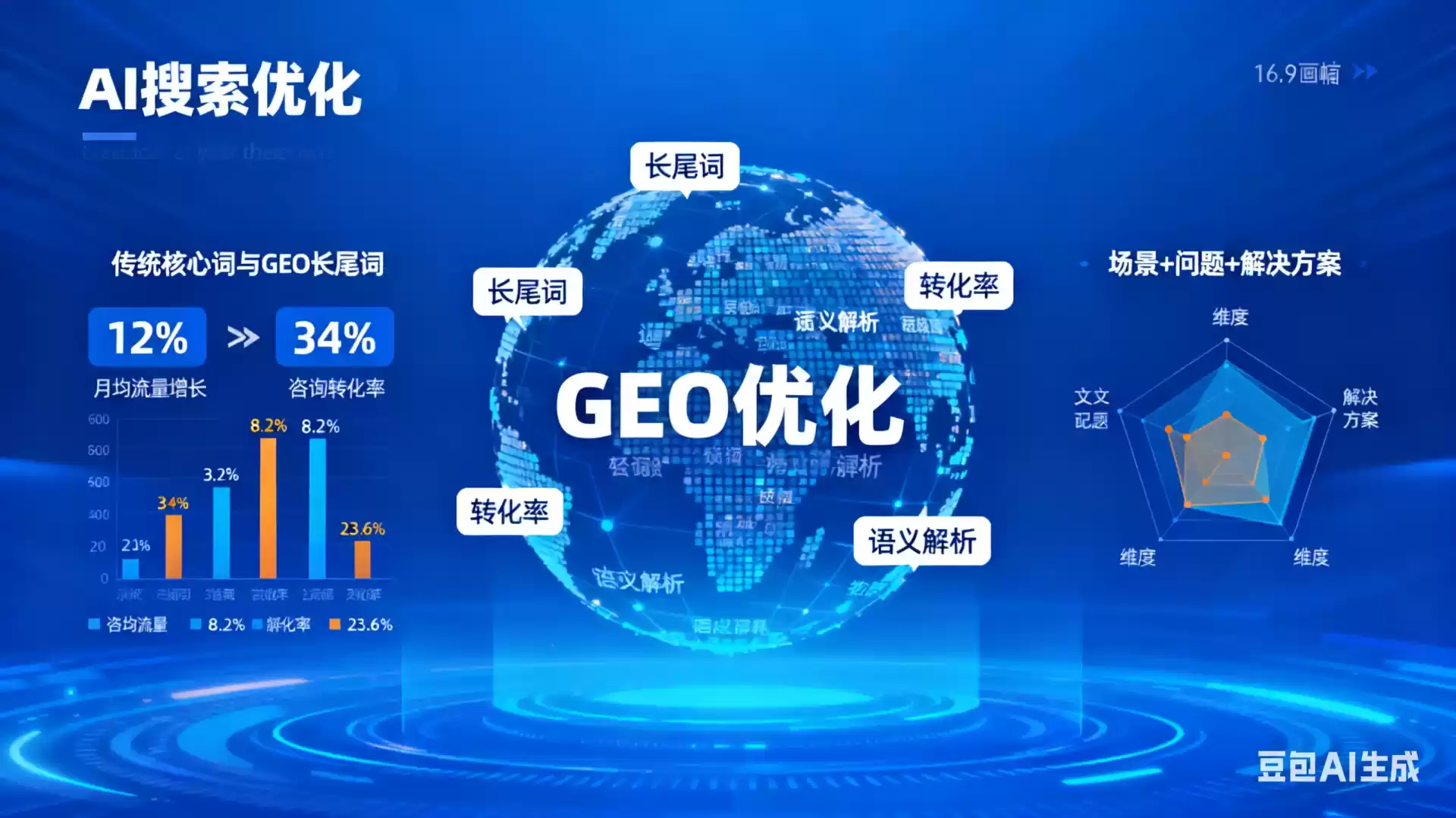 临朐企业为什么要做GEO优化？AI时代品牌长效获客核心优势解析